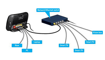 home networking Lechlade